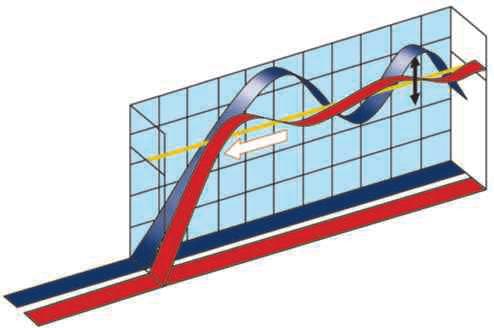 La tecnologia Inverter utilizzata negli RZQ Super Inverter assicura livelli di comfort superiori.