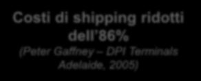 (Peter Gaffney DPI Terminals Adelaide, 2005) Costo del trasporto