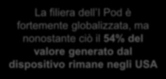 54% del valore