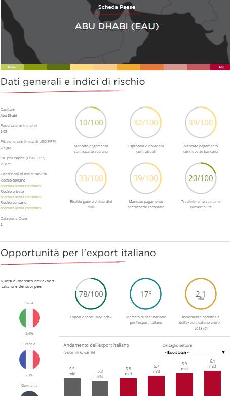 indicatori macroeconomici e informazioni specifiche sui 189 paesi