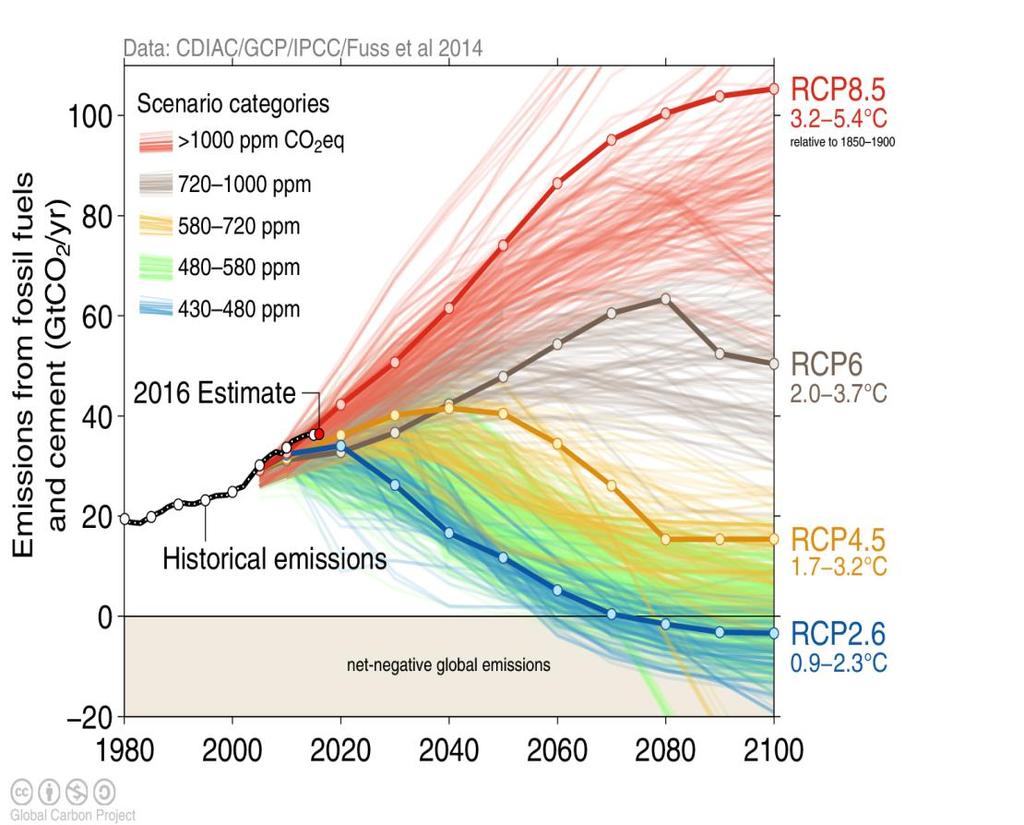 5 C Adattamento - Aumentare la capacità di adattarsi agli impatti del cambiamento climatico Finanza - flussi finanziari in