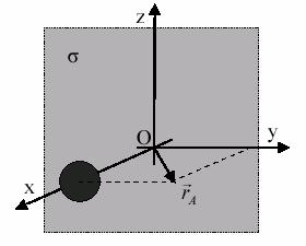 Calcolare il campo elettrostatico totale E (modulo, direzione e verso) presente nel punto di coordinate r = r i+ r j.