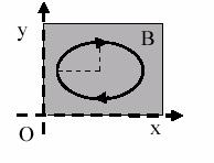 Sapendo che all istante iniziale il campo induzione magnetica è nullo e che nella spira circola in senso orario una corrente indotta di intensità costante i= A, calcolare: a) il verso del vettore B;