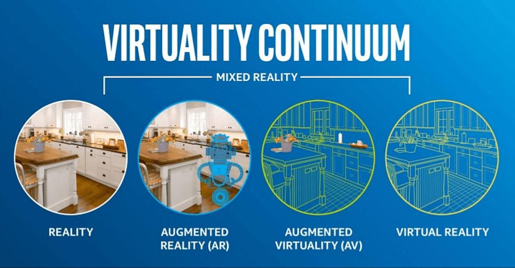 Reality Virtuality Continuum 1994 Paul Milgram definisce il Reality Virtuality Continuum Image credit: Matteo Valoriani, Etna dev 2016 Introduction to Mixed Reality with HoloLens P. Milgram; H.