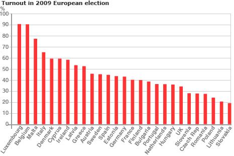 Partecipazione