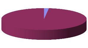 Savona 16,9% La Spezia 12,6% Savona