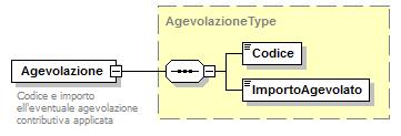 Questo elemento è destinato all'utilizzo delle imprese che hanno attività di incisione (Codice Attività 212), per le quali è obbligatorio. In tutti gli altri casi può essere omesso.