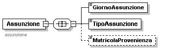 Numero di cellulare del lavoratore. Lunghezza minima 5 caratteri numerici; lunghezza massima 12 caratteri numerici.