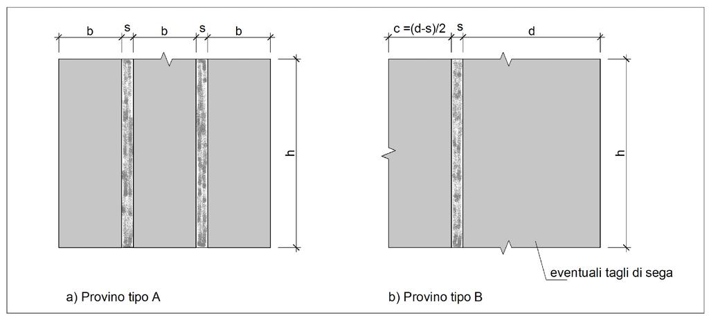 Figura 18.5 Dimensioni dei provini di muratura per prova di determinazione sperimentale della resistenza a taglio Figura 18.