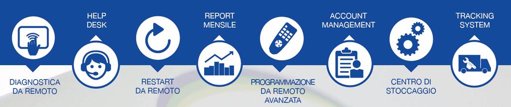 preventiva Fornitura olio e parti di ricambio Servizio di monitoraggio