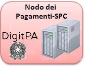 TAS ego: offerta completa e modulare su PA e PSP Creditor BackOffice Portal System Portal Rete PA SPC System Portal Spontanei da PSP