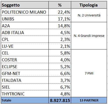 COINVOLTI