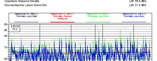 PIANO DI ZONIZZAZIONE ACUSTICA COMUNALE il.com 25034 ORZIN NUOVI (BS) 44121 e-mail: cpu.