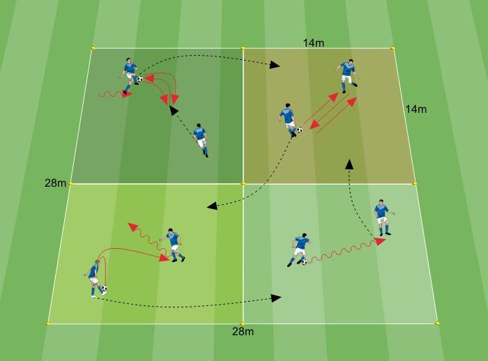 ATTIVAZIONE TECNICA Confidenza con la palla 16 minuti 20x20 metri 16 giocatori Come dimostrate di saper dominare il pallone?