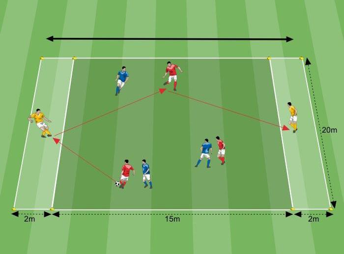 GIOCO DI POSIZIONE Orientamento utile 20x19 metri 8 giocatori Qual è la mia ubicazione (tipo di postura e posizione nello spazio)?