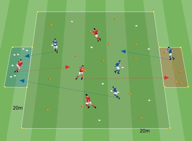 PERFORMANCE Valutazione 8 giocatori ESERCITAZIONE SITUAZIONALE L esercitazione si svolge in tre serie da 2 30 di lavoro. Recupero tra le serie 1 30.