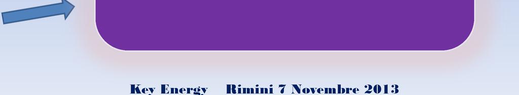 impianti, dei servizi e degli utenti, interagire ed affiancare da una