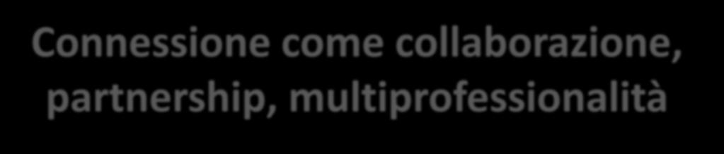 Connessione come collaborazione, partnership, multiprofessionalità prestazioni e attività sociali e di servizio per le comunità locali mediante l utilizzazione delle risorse materiali e immateriali