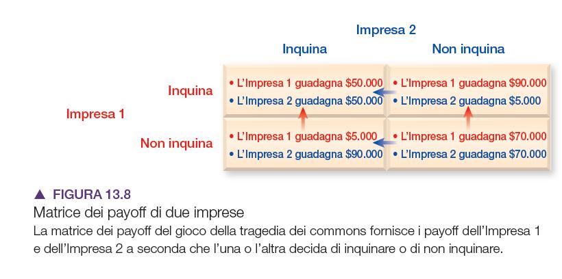 Applicazioni dell