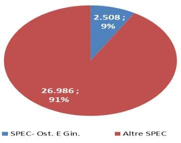 del fenomeno Fonte: Data