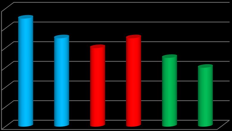 ANALISI DEI DATI