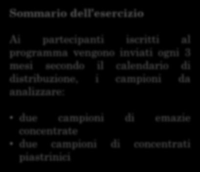 mesi secondo il calendario di distribuzione, i campioni da