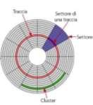 Memorie magnetiche: disco fisso Hard-disk (disco fisso) Dischi di alluminio con superficie magnetizzabile Capacità: Tbyte (1000 miliardi di byte) Memoria permanente Accesso diretto Interni/esterni