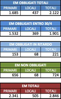 certificato EGE per