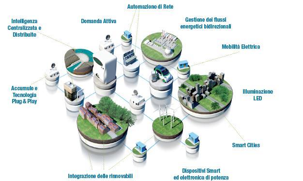 ESPERIENZE Dal 2012, l'università della Calabria ha lanciato diversi progetti nell ottica Smart City, avviando varie collaborazioni con istituti di