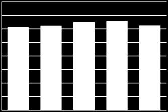 000,0 900,0 800,0 100,0 50,0 30,0 20,0 10,0 700,0 0,0 0,0 Margine operativo netto/ricavi da contratti con clienti 13,7% 12,4% 13,9% 13,9% 12,2% Risultato prima delle imposte/ricavi da contratti con