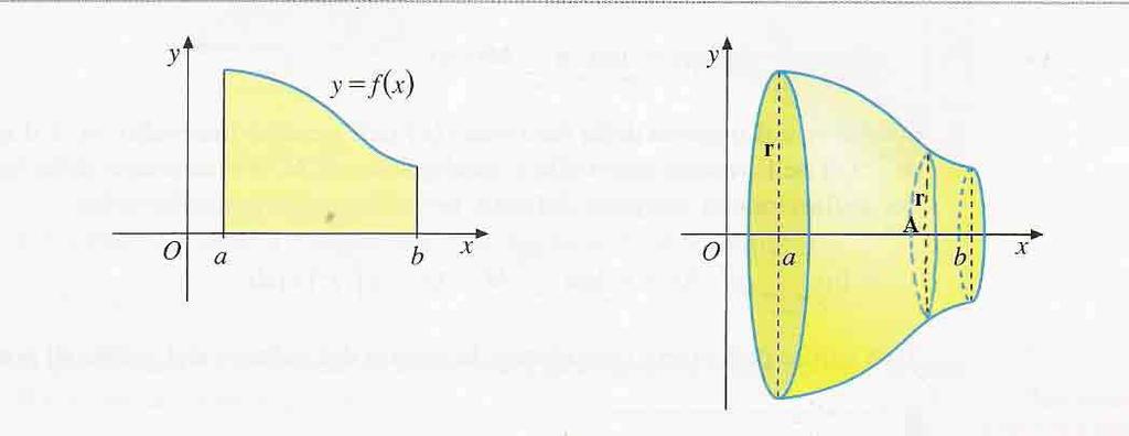 Proprietà dell'integrale definito Le seguenti proprietà non verranno dimostrate, ma hanno un evidente giustificazione geometrica.