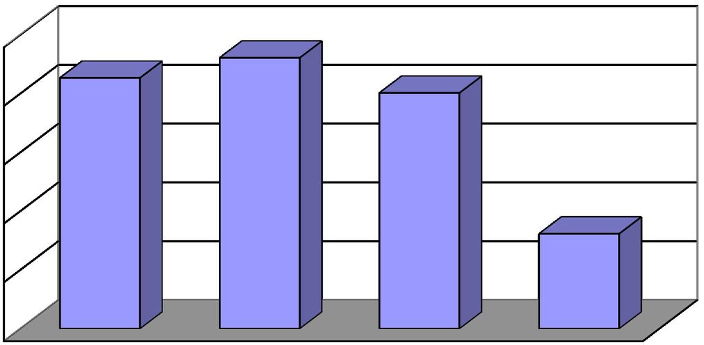 4 Rapporto Economia Provinciale 2012 Graf.n.2/art - Peso % imprese attive artigiane su totale imprese attive. La Spezia- Liguria-Nord Ovest-Italia. Dati al 31/12/12 (Fonte: elabor. Uff.