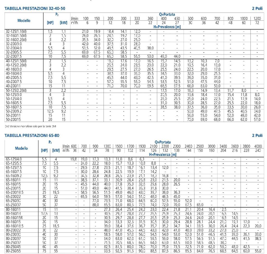 Chiavari (Ge) - Italy Tel.: Italy + 0185 + 38.50.