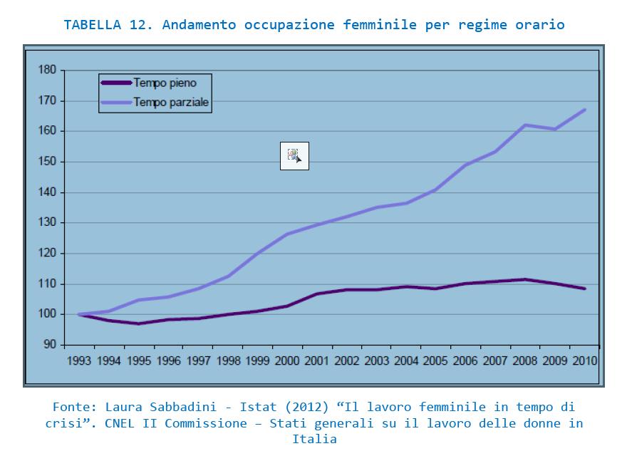 Crisi e conciliazione: Il