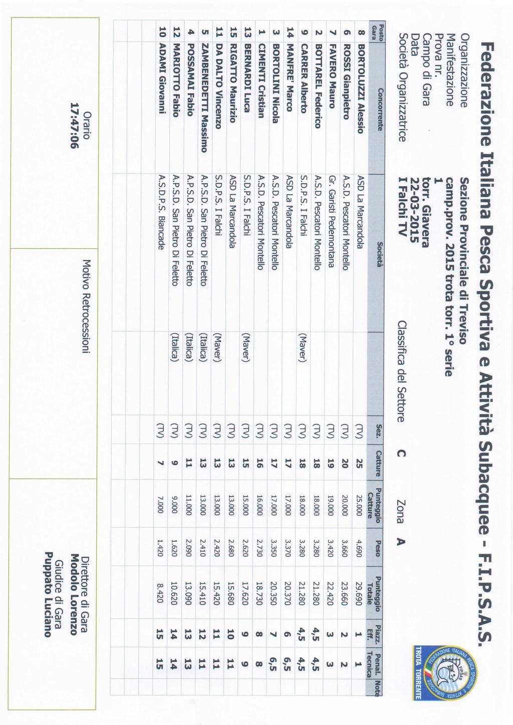 Federazione Italiana Pesca Sportiva e Attività Subacquee - F.I.P.S.A.S. Organizzazione Manifestazione Prova nr. Campo di Gara Data Società Organizzatrice Sezione Provinciale di Treviso camp.prov.