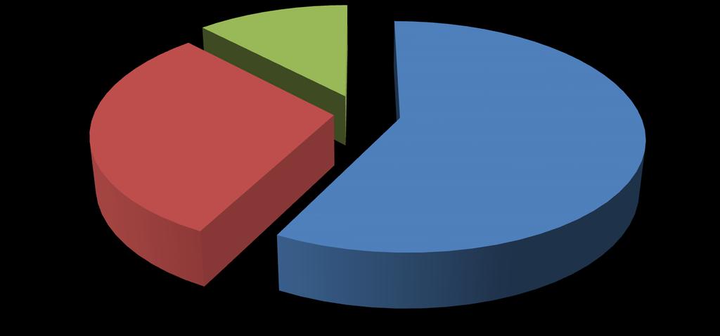 Spesa per farmaci 49% nel 2013 45,9%