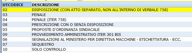 Soggetto: è il contravventore destinatario del verbale.