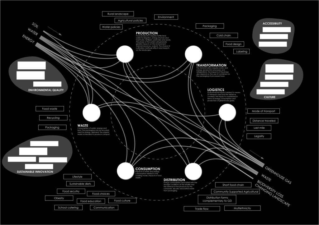 element of food system the local government