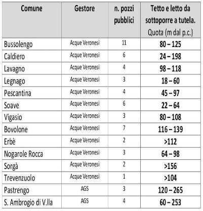 Provvedimenti e disposizioni comuni Provincia di Verona E1 Art. 40 del P.T.A. 2009 Dgr n.