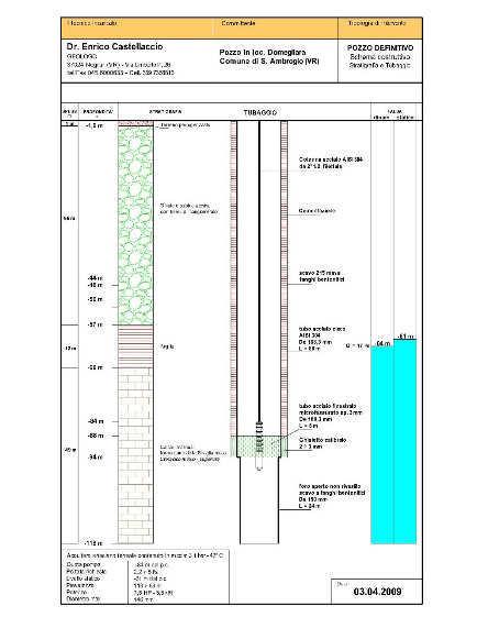 geotermica di interesse locale: h >