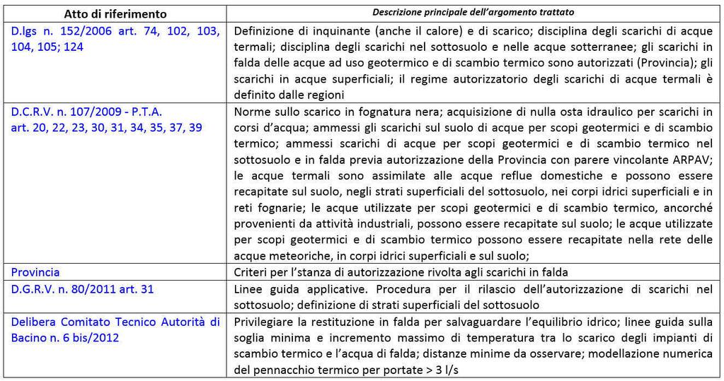 La restituzione delle