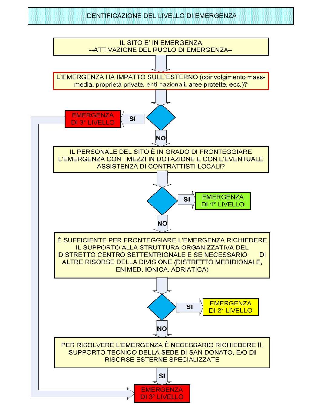 PAG 22 DI