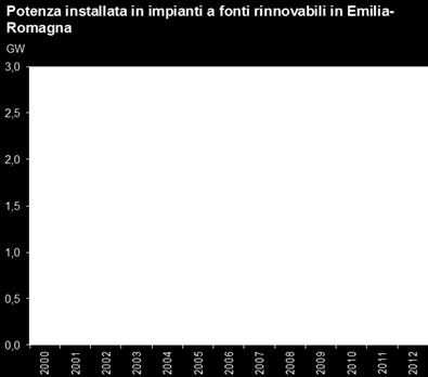 nel campo delle rinnovabili, e di un industria europea basata sul concetto di Low