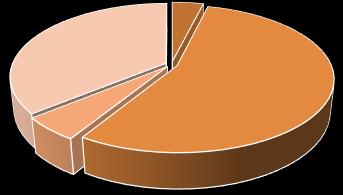 LA SITUAZIONE DEGLI ISCRITTI AL 31 OTTOBRE 2018 I dati più recenti, forniti dal Ministero dell'interno, sono riferiti alla data del 31 ottobre 2018.