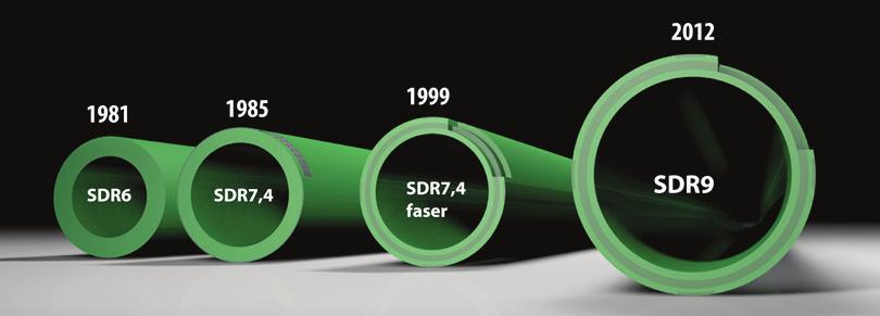 livello di quelle delle tubazioni faser in PP-R SDR 7,4, o addirittura sono superiori ad esse con temperature più alte 16% di peso in meno rispetto al tubo aquatherm green pipe SDR7,4 MF più leggero