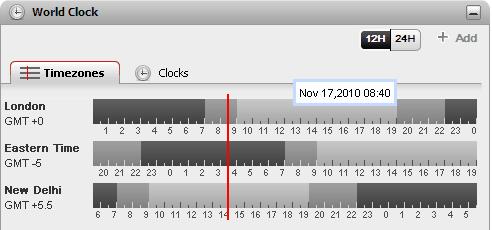 Configurazione: Gadget Orologio mondiale In questa vista, ogni fuso orario appare come una fascia che indica l'ora corrente e le ore diurne.