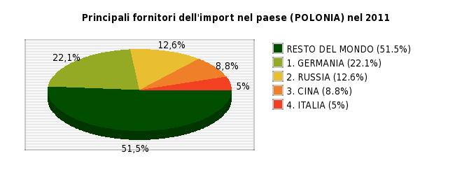 Nota: per ogni paese è indicata la sua posizione nel ranking dei