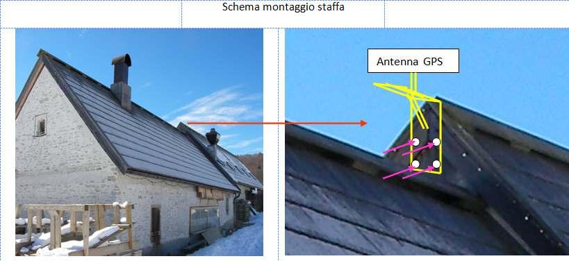 bianco i 4 punti di ancoraggio -