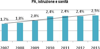 elevate competenze tecniche e professionali, a conferma di