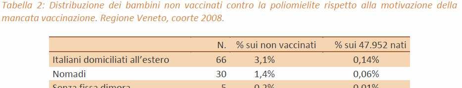 vaccinale-agosto 2011.